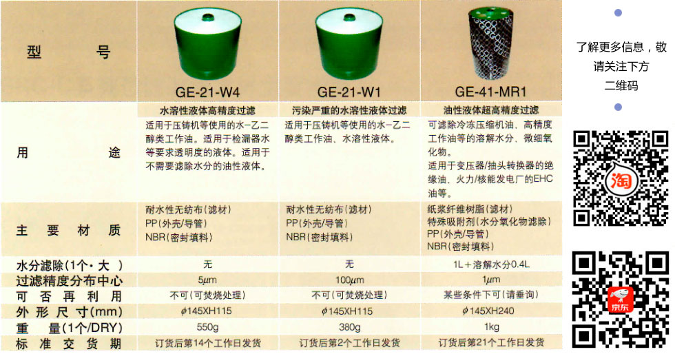 日本滤过工业株式会社滤油器